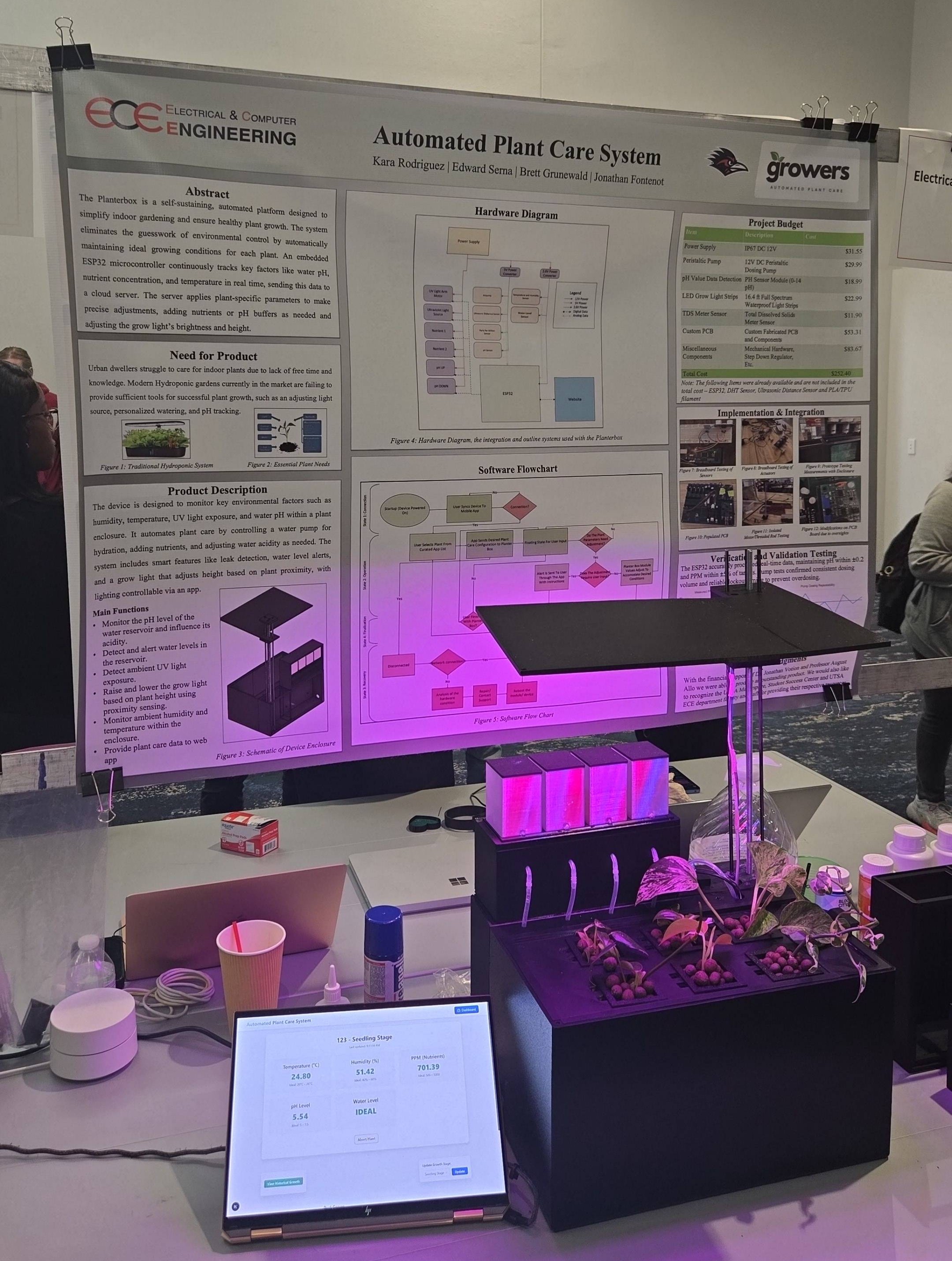 Automatic Plantcare System – Hydroponic Plants